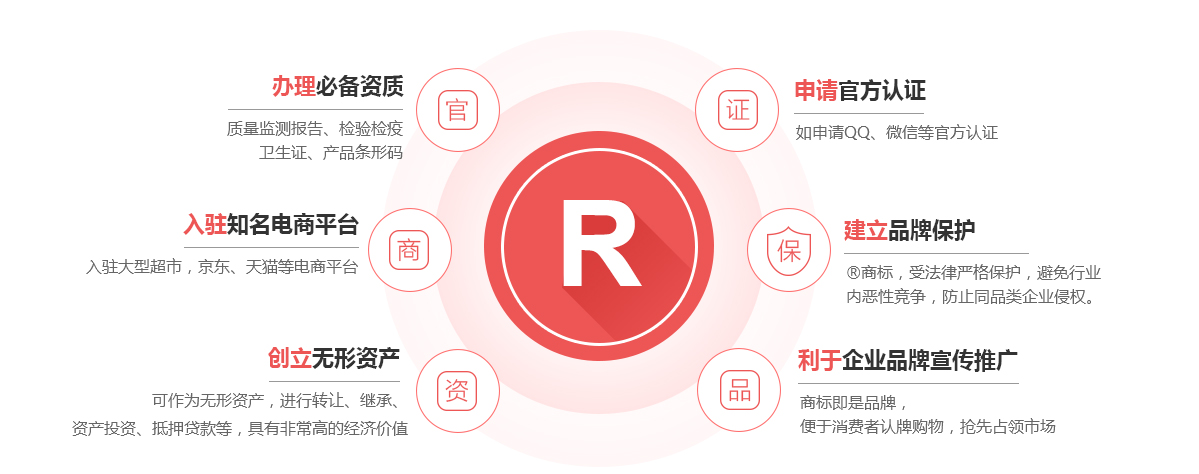 唐山商标注册的作用
